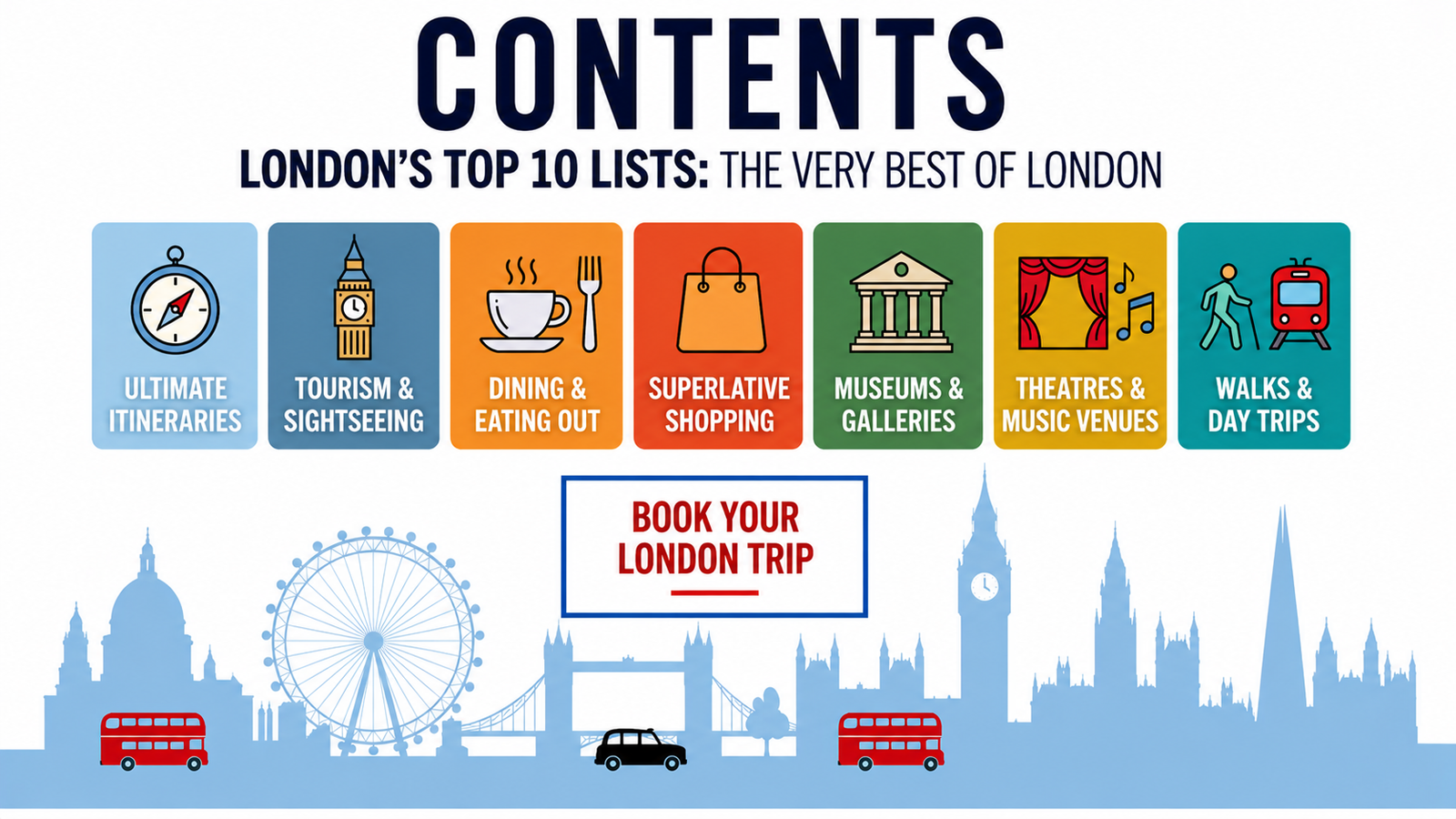 London's Top 10: Contents